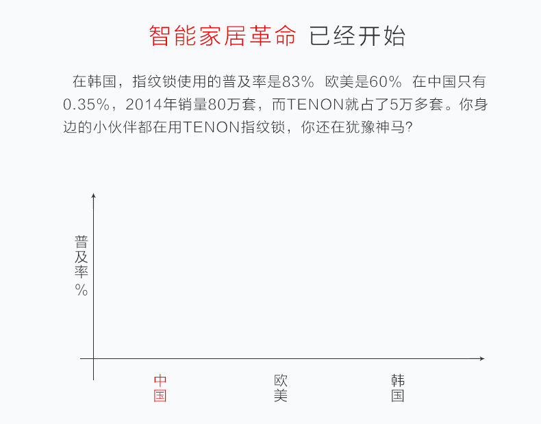 指紋密碼鎖|家用智能鎖|電子門鎖|指紋防盜鎖|電子密碼鎖|家用指紋鎖|F6160