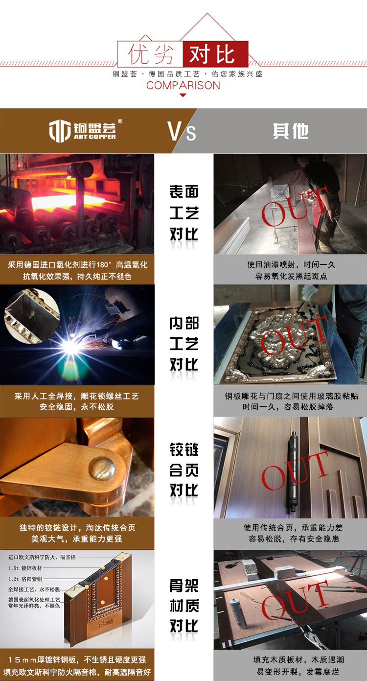 銅門(mén)優(yōu)劣勢(shì)對(duì)比_銅盟薈