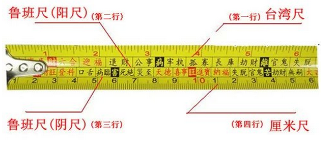 大門魯班尺寸_住宅大門尺寸風(fēng)水_銅門尺寸風(fēng)水