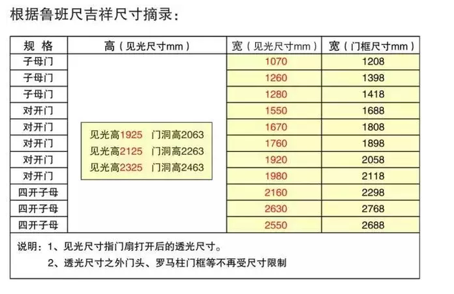 魯班尺吉祥尺寸_住宅大門尺寸風(fēng)水_銅門尺寸風(fēng)水